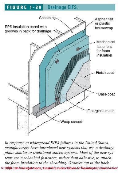 junction box through stucco|stucco siding box installation.